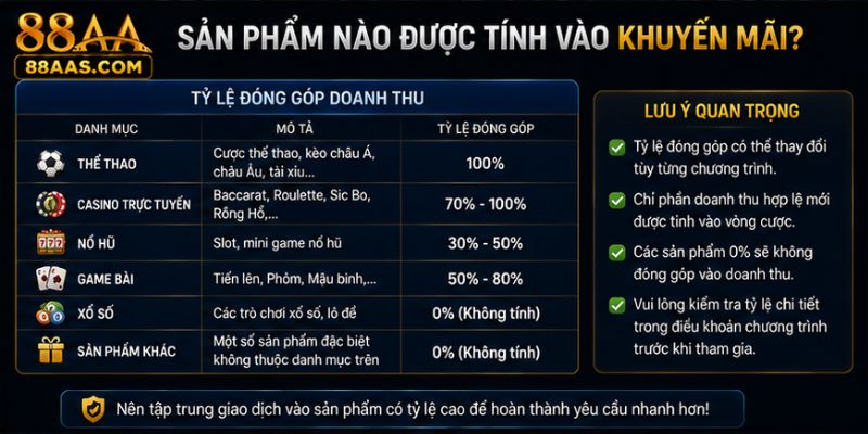 Những sản phẩm được nhận khuyến mãi tại 88aa